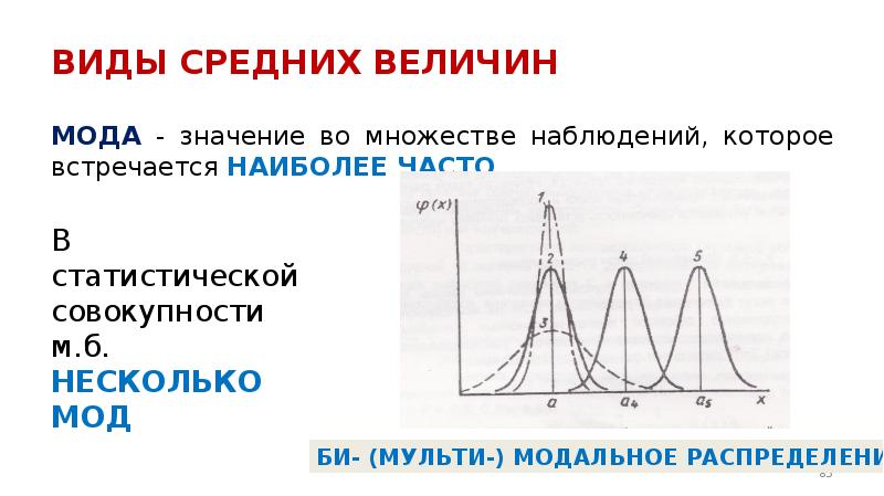 Медиана величины. Какая форма волны наиболее часто встречается на практике.