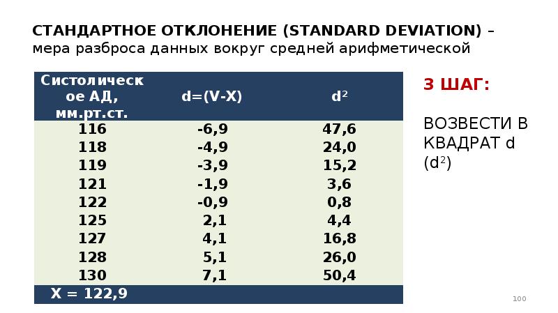 Стандартное отклонение (Standard deviation). Разброс данных в статистике. Меры разброса данных. Меры разброса в статистике.