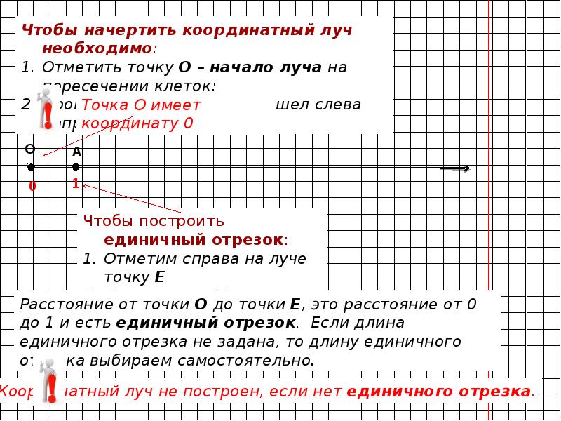 Самостоятельная работа координатный луч