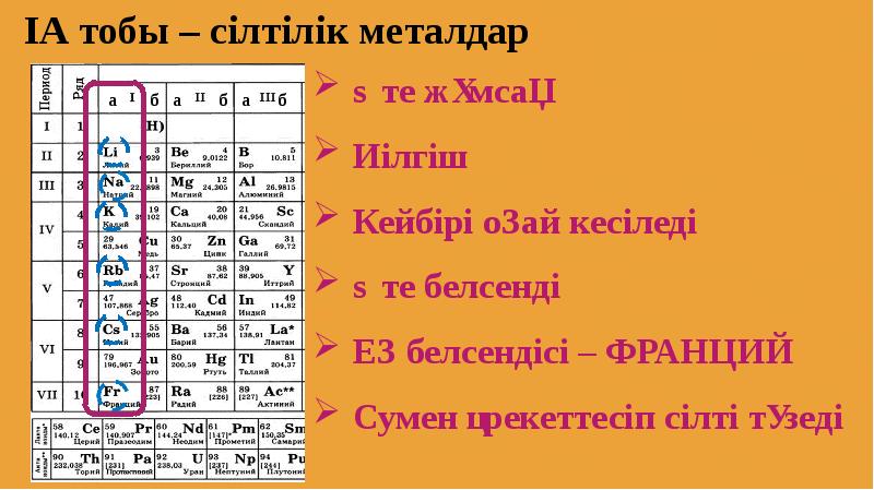 Химиялық элементтердің салыстырмалы атомдық массасы презентация