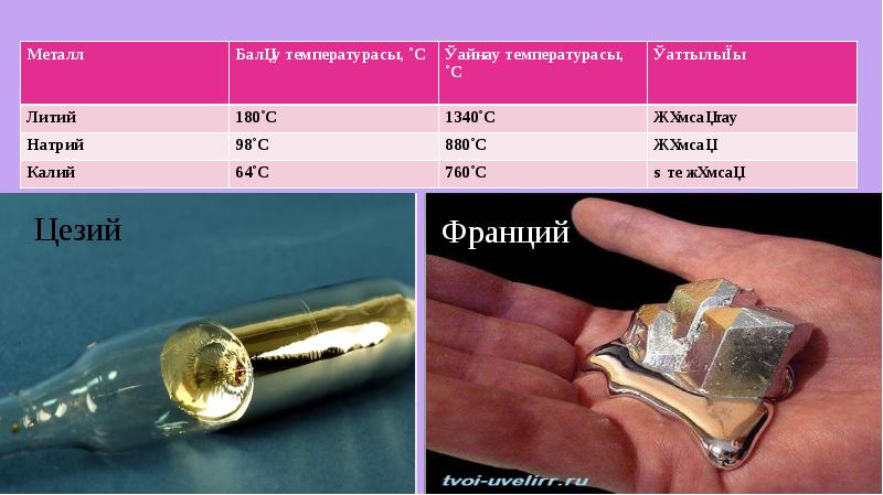 Галогендер презентация қазақша