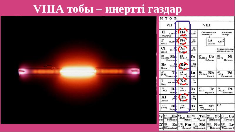 Химиялық термодинамика презентация