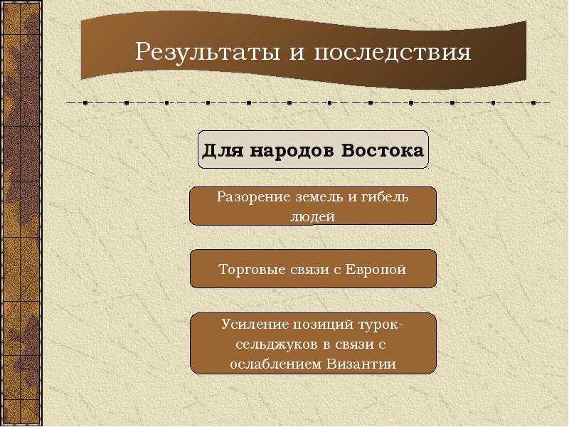 Последствия крестовых походов 6 класс история. Последствия крестовых походов для народов Востока. Кластер крестовые походы. Последствия крестовых походов для Европы.