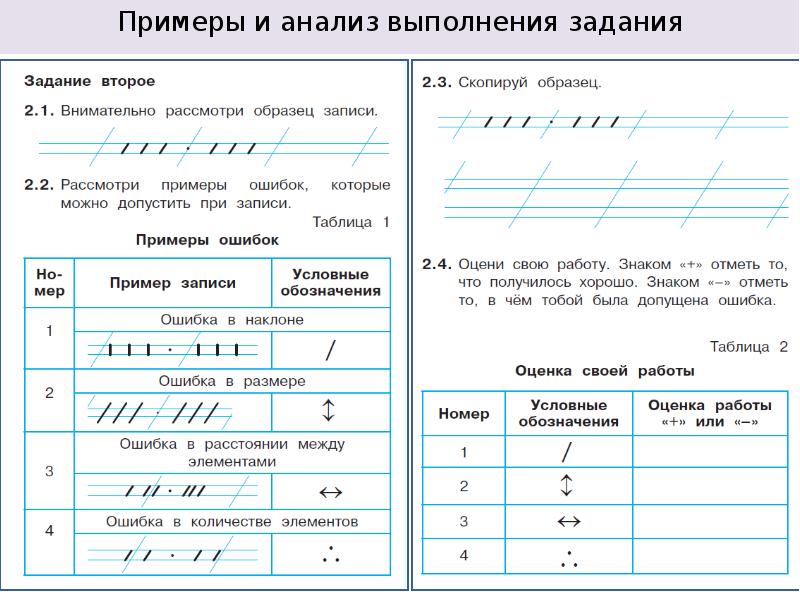 Анализ выполнения заданий. Анализ выполненной работы. Как вести анализ выполнений заданий.