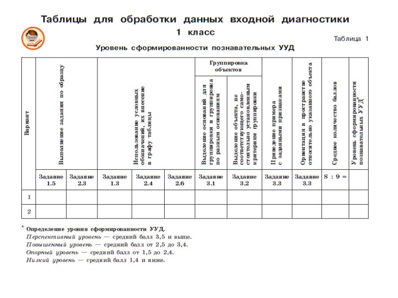 Диагностическая карта метапредметных результатов