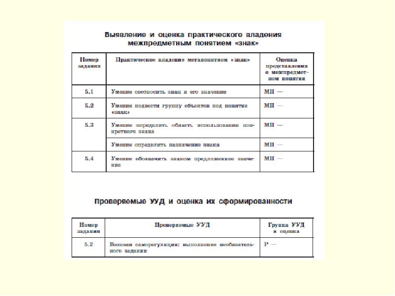 Метапредметная диагностика. Задачи для метапредметной диагностики. Задания по метапредметная диагностика 1 класс. Метапредметная диагностика для учителей начальных классов. Метапредметные умения для воспитателей МЦКО.