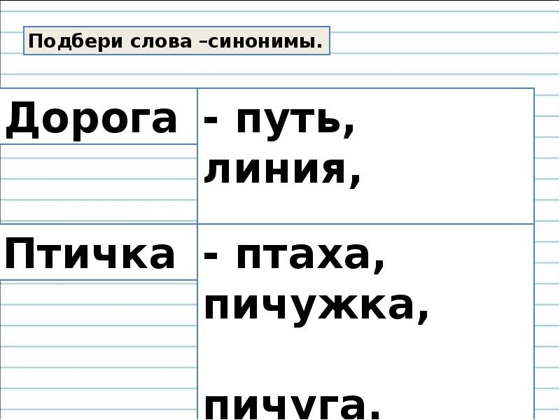 Дорога синоним. Синоним к слову птичка. Подбери слова синонимы к словам птичка. Синоним к слову птичка 2 класс. Синоним к слову птичка 3 класс.