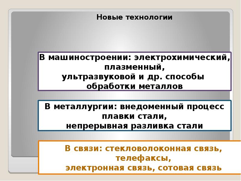 Технологические революции презентация