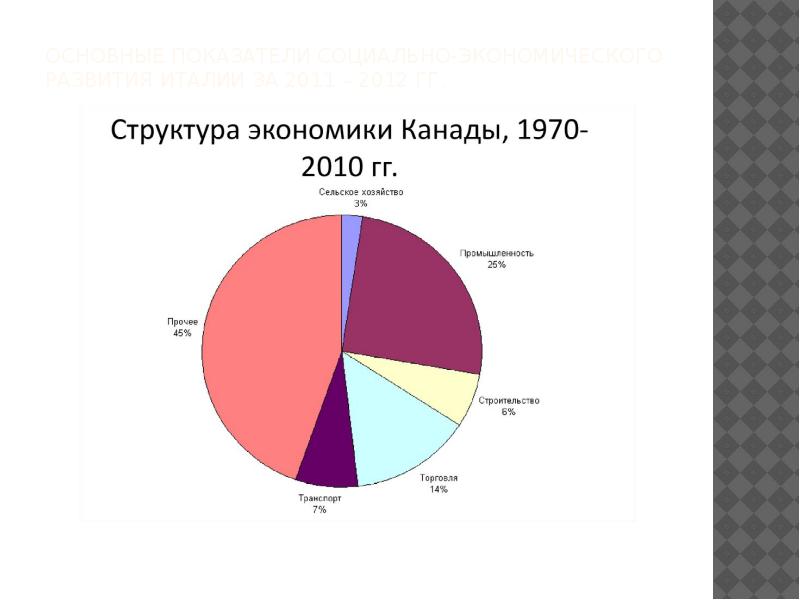 Размер и состав италии