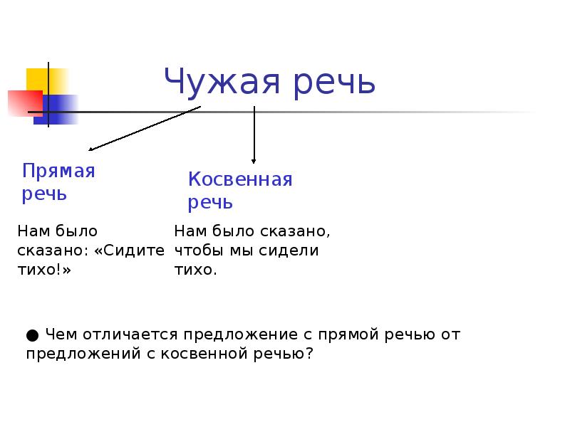 Прямая и косвенная речь 8 кл презентация