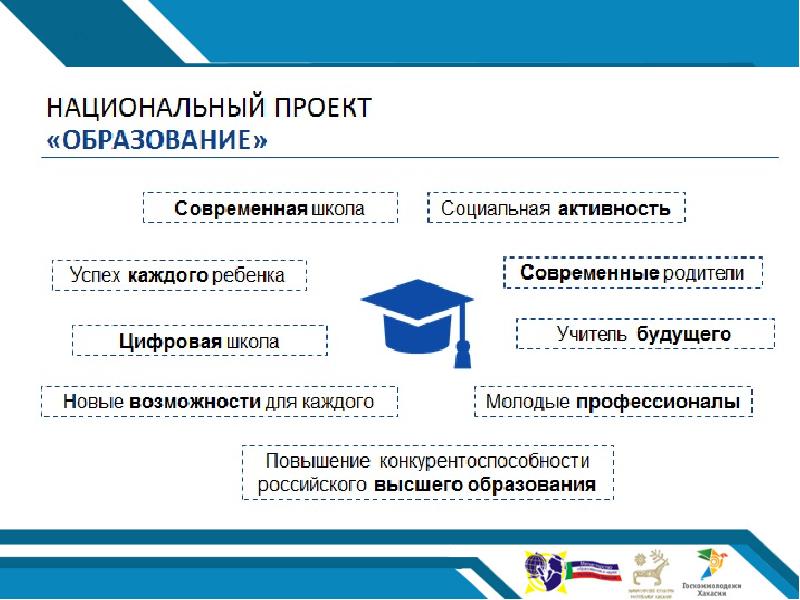 Проект социальная активность