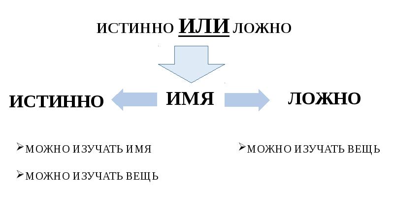 Дружба истинная и ложная презентация