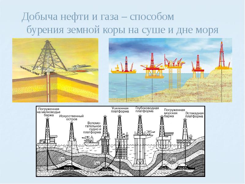 Добыча нефти и газа – способом Добыча нефти и газа – способом