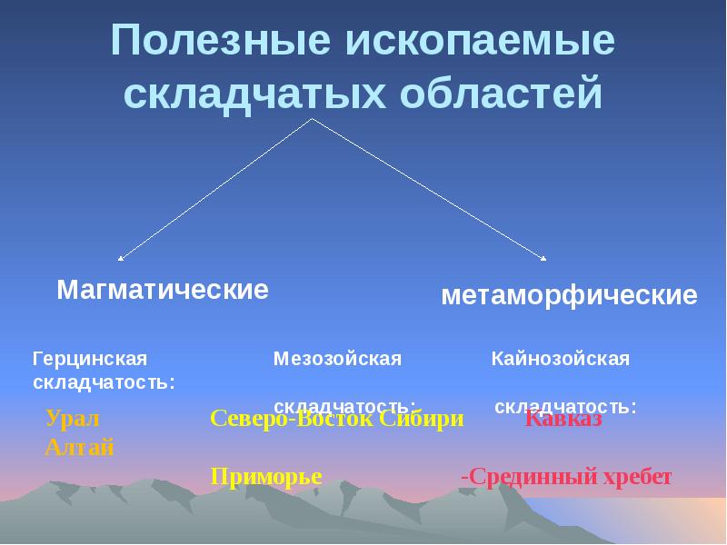Полезные ископаемые складчатых областей Полезные ископаемые складчатых областей