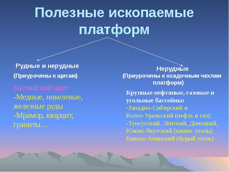 Полезные ископаемые платформ Полезные ископаемые платформ