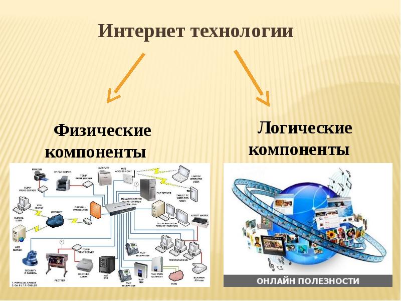 Интернет технологии презентация