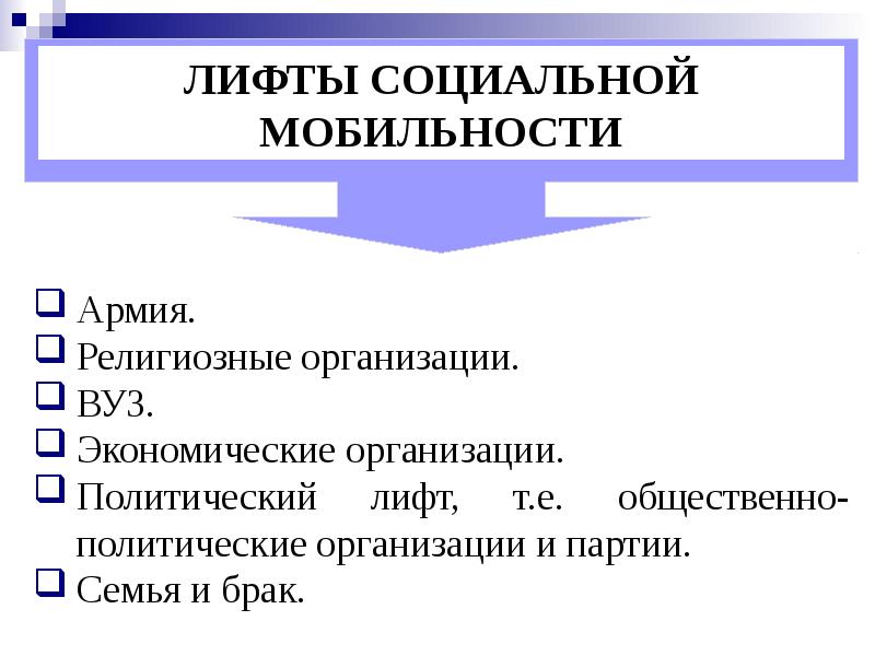 Виды социальной мобильности презентация