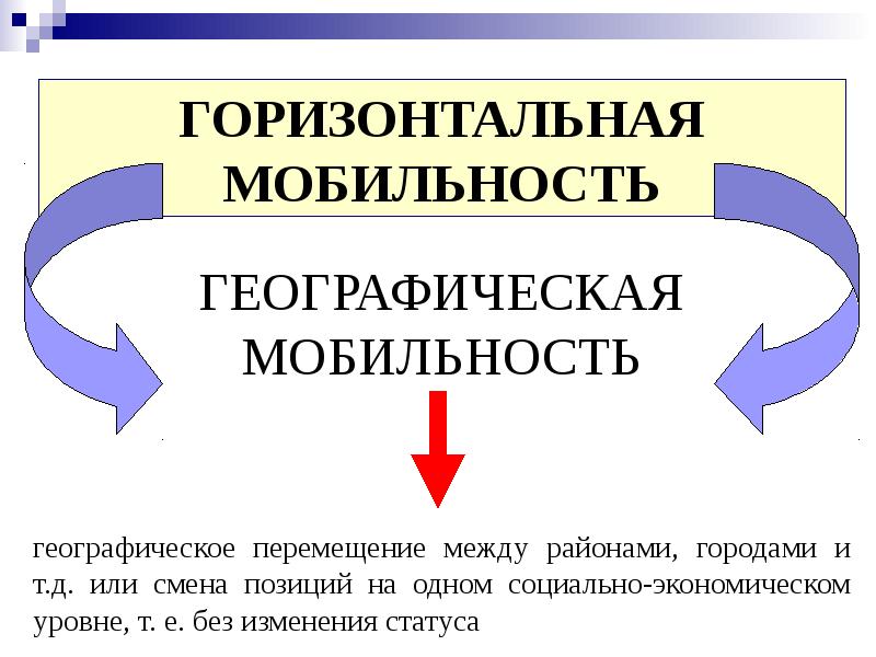 Горизонтальная мобильность картинки