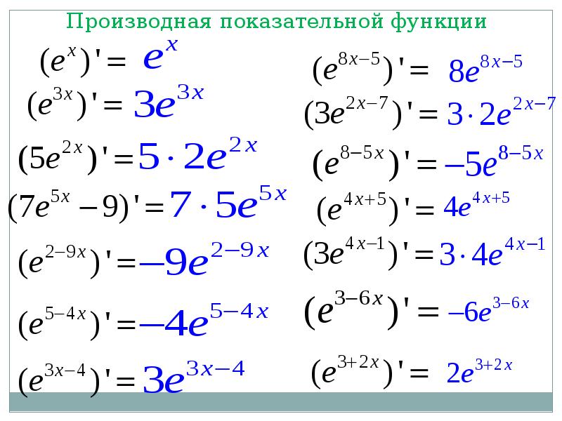 Производная отрицательного x. Формула для нахождения производной показательной функции. Производная сложной степенной функции формулы. Производная показательно степенной. Показательно-степенная функция производная.