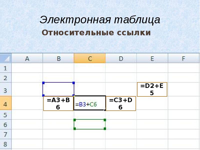 В электронной таблице невозможно удалить. Относительная ссылка в электронной таблице это. 3. Что такое относительные ссылки. Какая ссылка является относительной для электронных таблиц. А1 * a2 относительные ссылки.