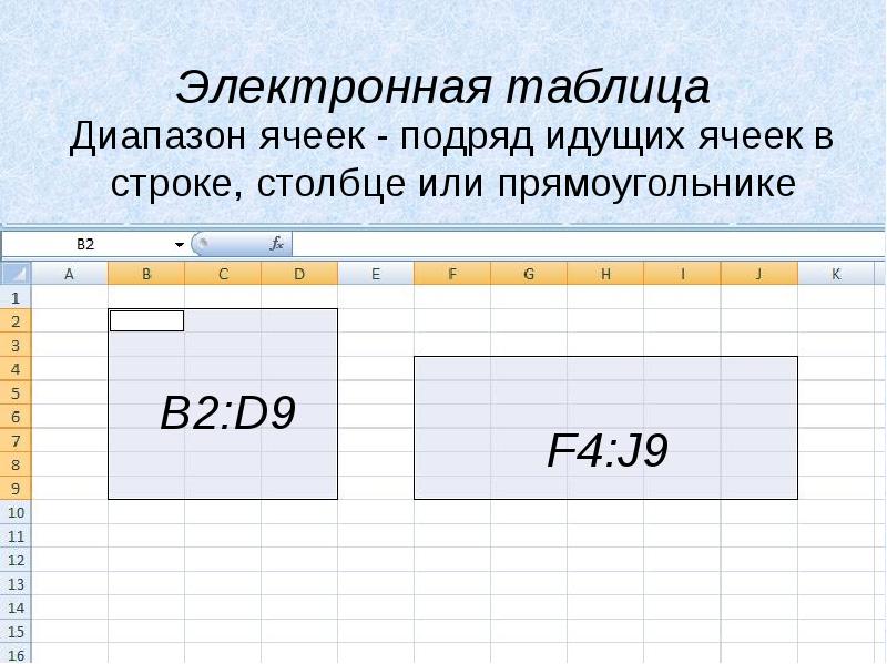 5 электронные таблицы. Диапазон ячеек электронной таблицы это. Диапазон ячеек в строке формул выглядит следующим. Диапазон ячеек выглядит следующим образом. Диапазон ячеек это в информатике.