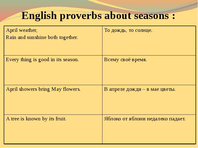 Проект английские пословицы и поговорки о погоде