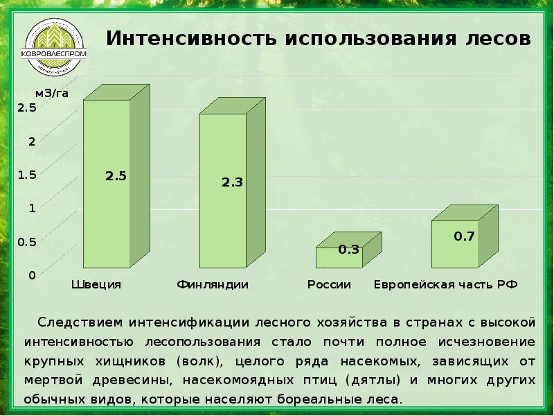 Интенсивность использования лесных ресурсов. Интенсивность использования лесов. интенсивность использования лесных ресурсов в россии. интенсивность использования территории.