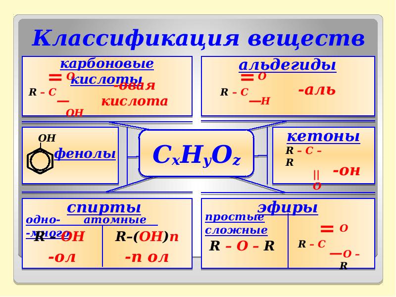Формулы кислородсодержащих органических веществ 10 класс