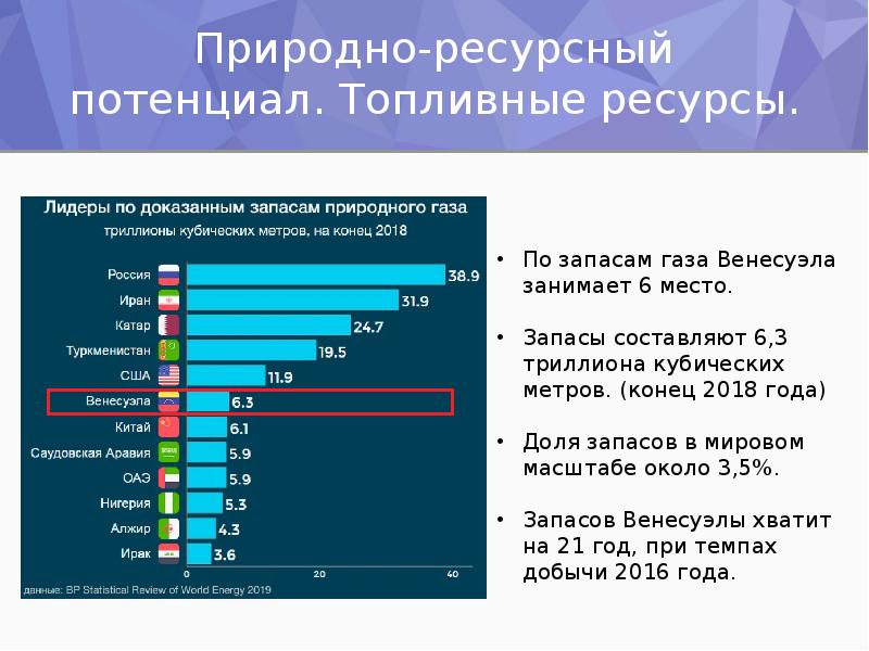 Вид природных ресурсов топливные. Природные ресурсы потенциал. Оценка природно-ресурсного потенциала Китая. Особенности природно-ресурсного потенциала Китая. Природно-ресурсный потенциал Испании.