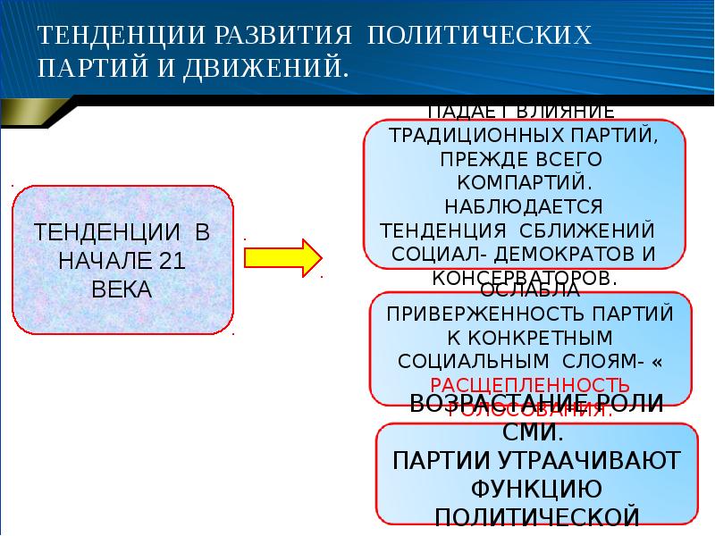 Политические партии и движения обществознание. Тенденции развития политических партий и движений. Политические партии и движения функции. Полит партии и Полит движения. Доклад политика и политические партии.