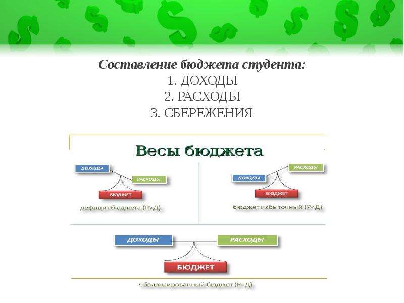 Как делать сбережения 2 класс презентация