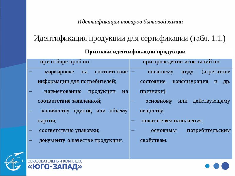 Идентификация товаров. Идентификация бытовых и химических товаров. Идентификация изделия это. Идентификация товаров таблица. Методы идентификации в химии.