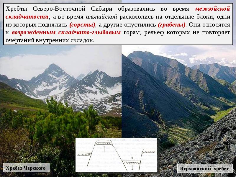 Восточная сибирь величие и суровость природы 8 класс презентация