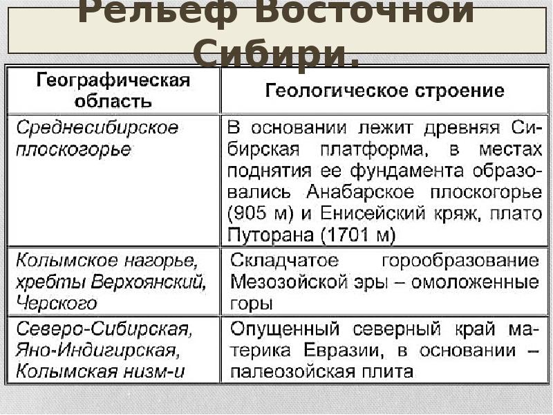 Презентация 8 класс восточная сибирь величие и суровость природы презентация