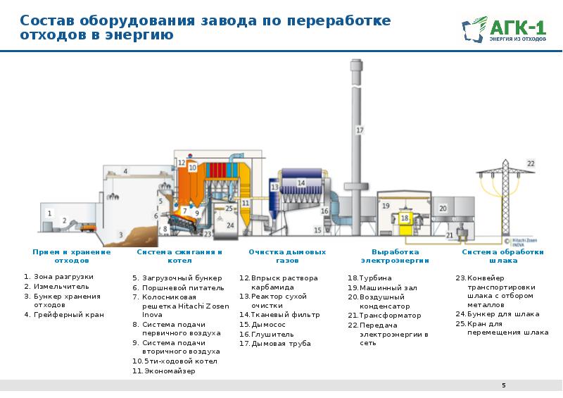 Бизнес план по переработке текстиля