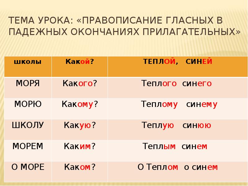 Ой син. Правописание гласных в падежных окончаниях прилагательных. Правописание окончаний имен прилагательных правило. Правописание имен прилагательных: - окончания прилагательных. Правописание окончаний прилагательных 3 класс правило.