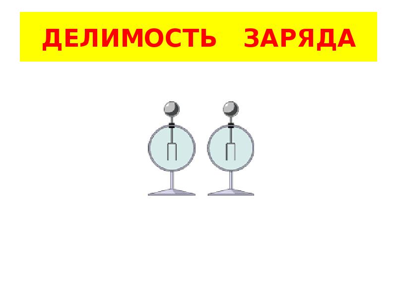 Делимость заряда. Делимость заряда гиф. Демонстрация делимости электрического заряда. Электрический заряд анимации.