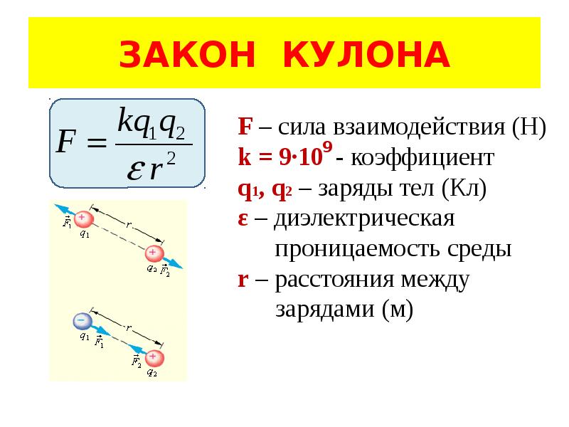 Закон кулона. Закон кулона с диэлектрической проницаемостью. Заряд тела. 2. Закон кулона. Диэлектрическая проницаемость среды..