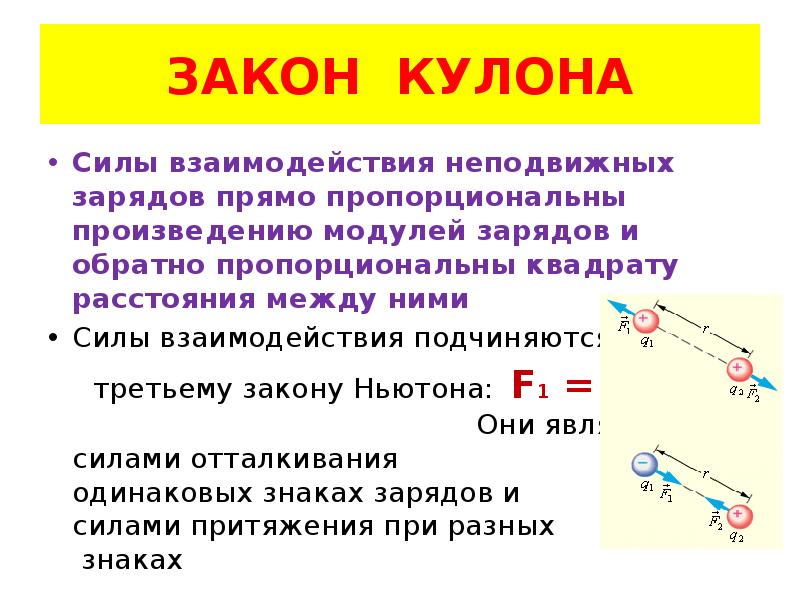 Взаимодействие заряженных зарядов. Закон кулона. Сила взаимодействия неподвижных зарядов. Закон взаимодействия электрических зарядов. Взаимодействие зарядов закон кулона.