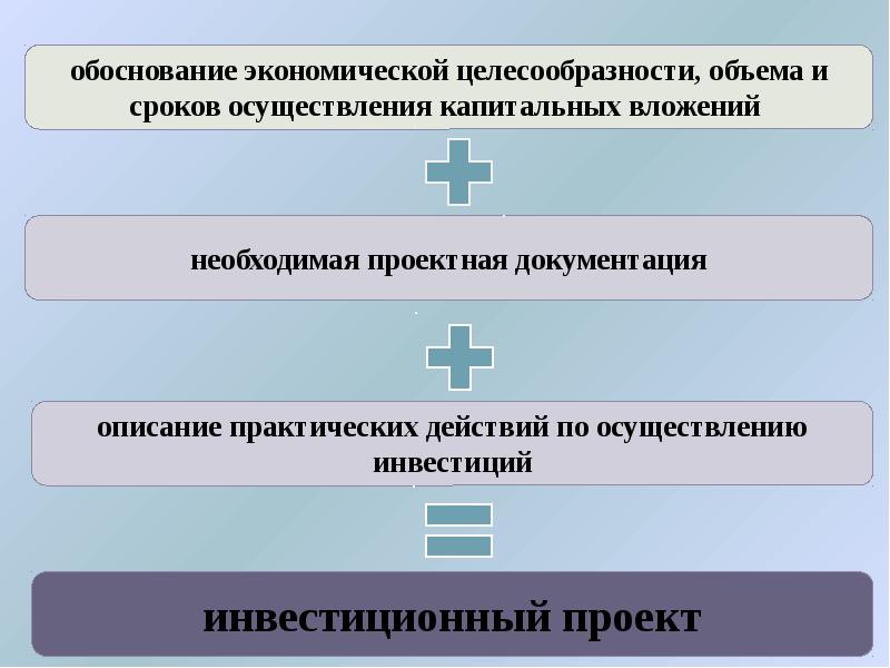 Границы целесообразности инвестиций презентация