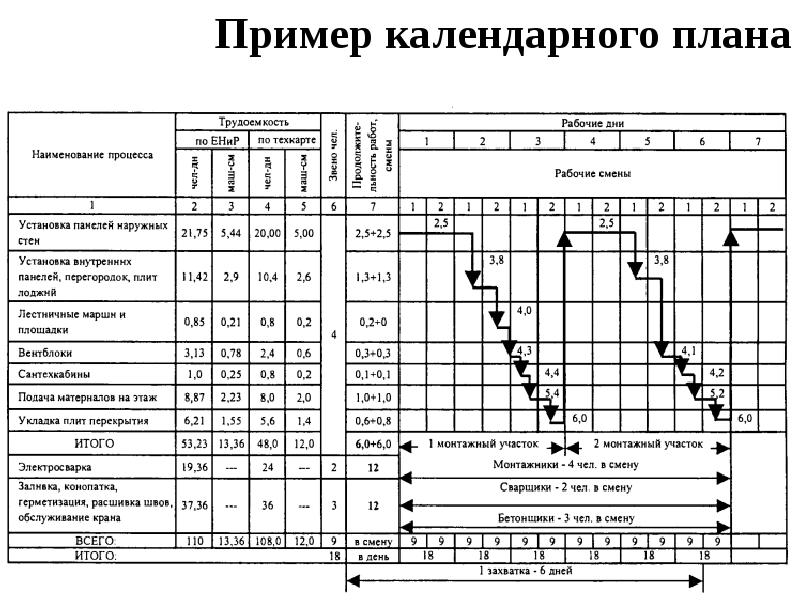 Доклад о ходе строительства образец