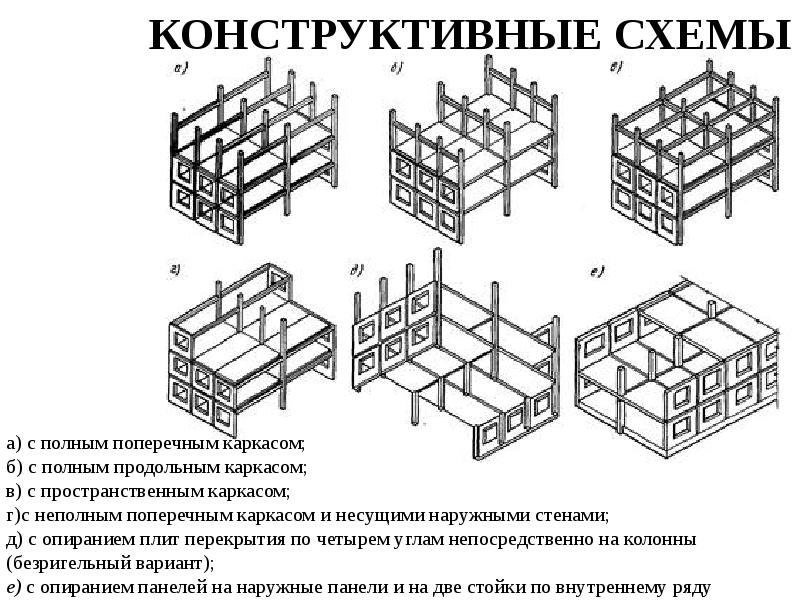 Презентация крупнопанельные здания