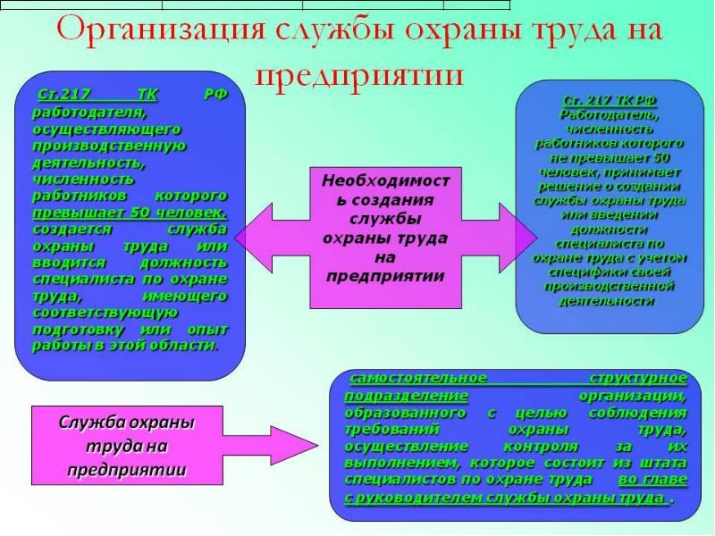 Служба охраны труда. Организация работы охраны труда на предприятии. Служба охраны труда на предприятии. Организация службы охраны труда на предприятии. Организация работы по охране труда на предприятии.