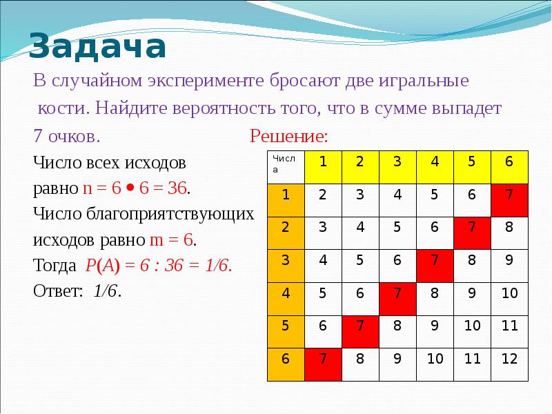 Вероятность переставать. Бросают две кости. Бросают две игральные кости. В случайном эксперименте бросают две игральные кости. Бросают 2 игральные кости.