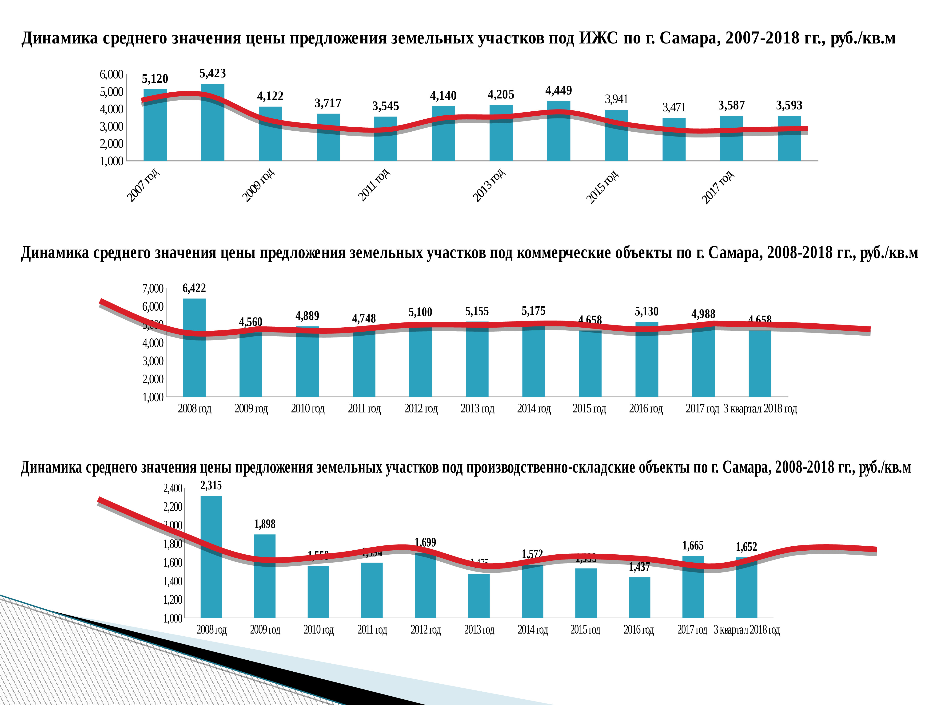 2018 Год Кадастровая Стоимость