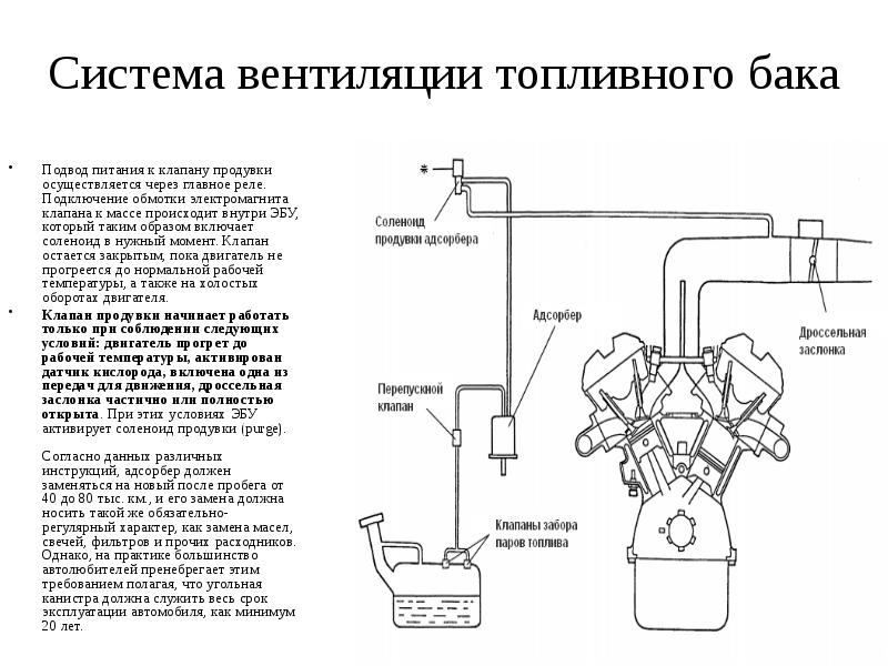 Схема подключения клапана абсорбера