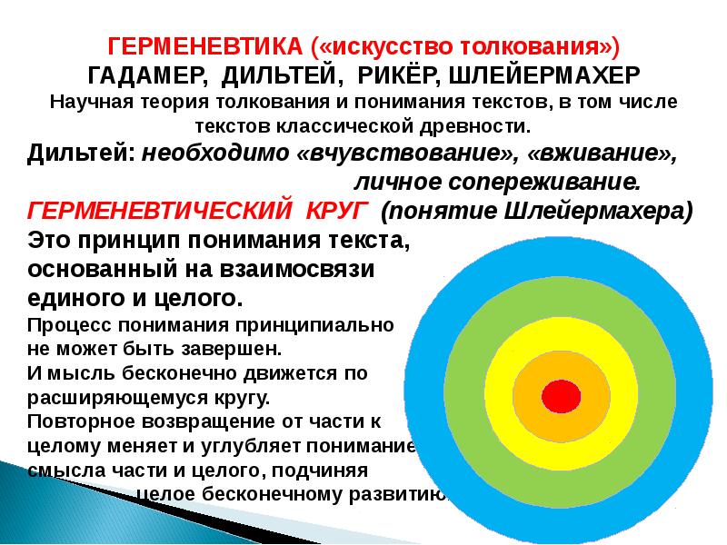 Философия герменевтики. Понятия герменевтики. Герменевтика кратко. Герменевтика примеры. Герменевтика ключевые понятия.