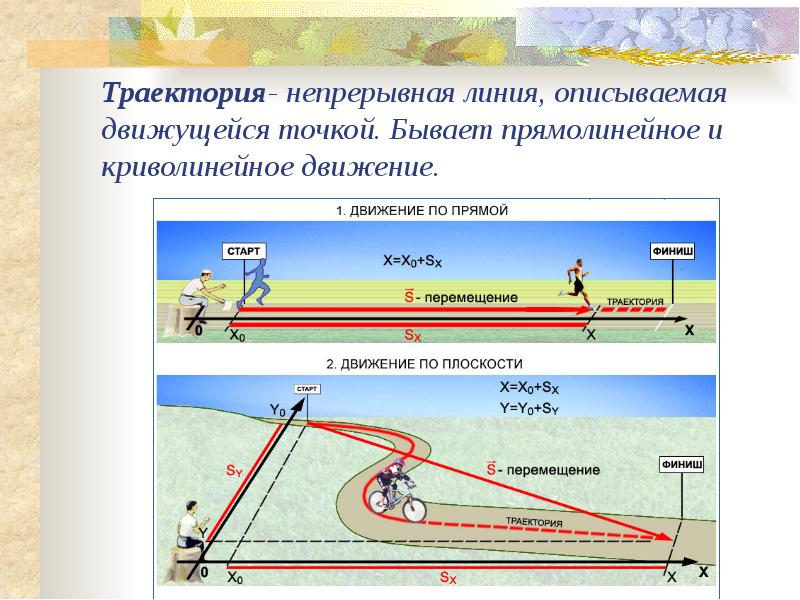 Прямолинейное движение двух. Прямолинейное и криволинейное движение. Кинематика криволинейного движения. Динамика прямолинейного движения. Расчёт кинематики и динамики локомоторного движения.