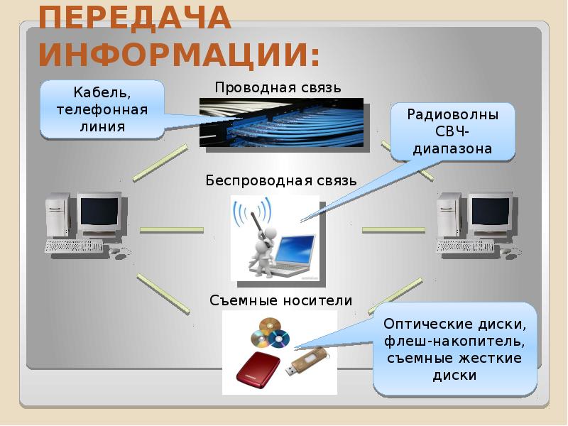 Устройство при помощи которого можно переслать рисунок при документ на компьютер