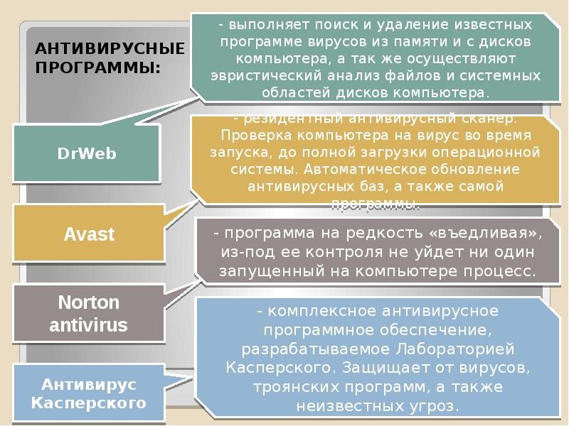 Основные информационные процессы и их реализация с помощью компьютера презентация